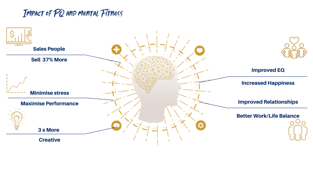 mental Fitness areas of improvement