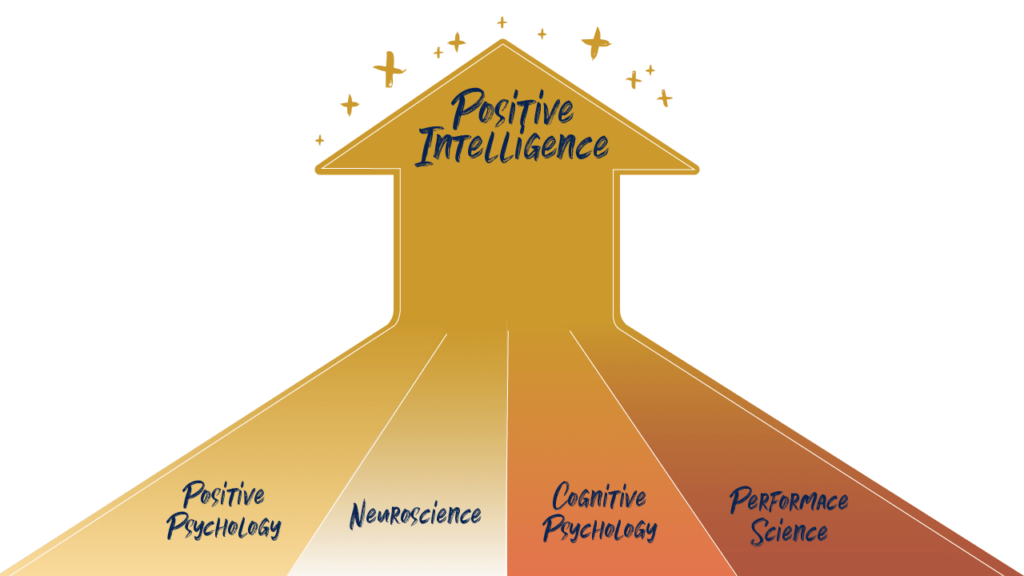 Mental Fitness Science